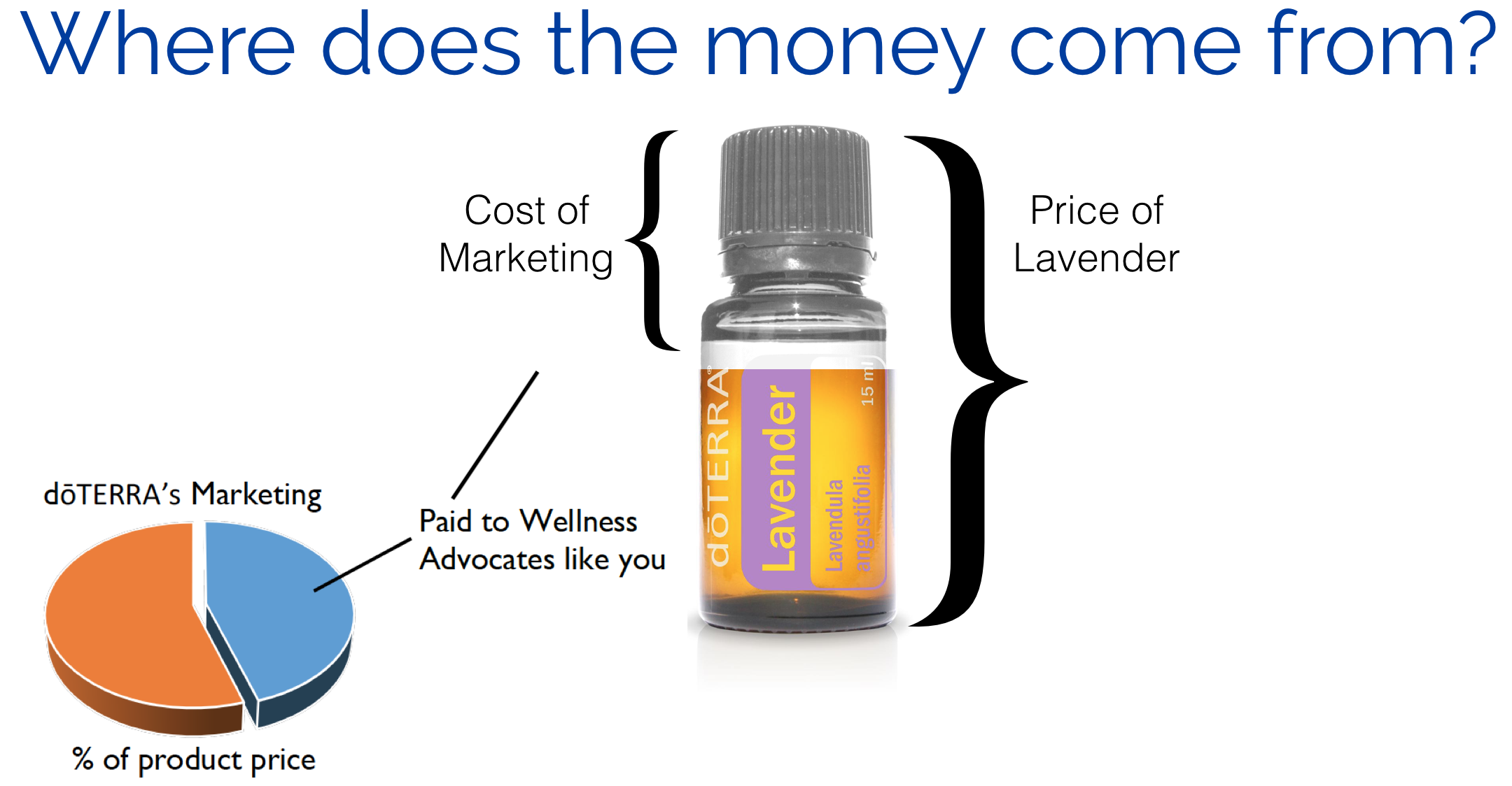 can-you-really-make-money-with-doterra-ben-balden