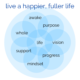 live a happier, fuller life ⬇️ 🎥 (29 min)