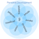 Personal Development Database and Wiki