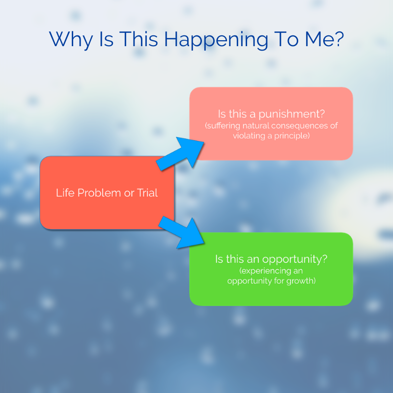 Problems happen.  We all have them?  Now what?